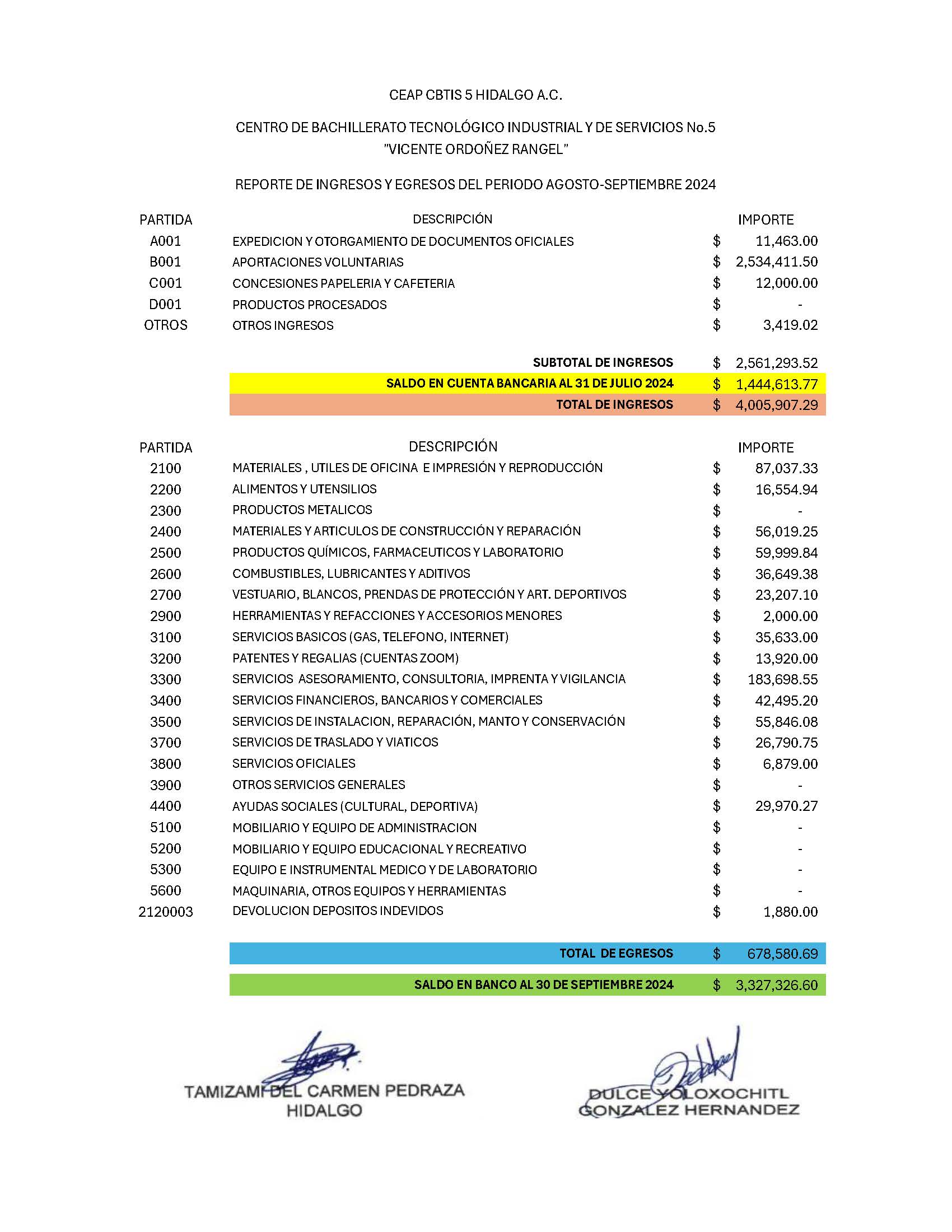 AGO24 SEP24EGRESOINGRESOS