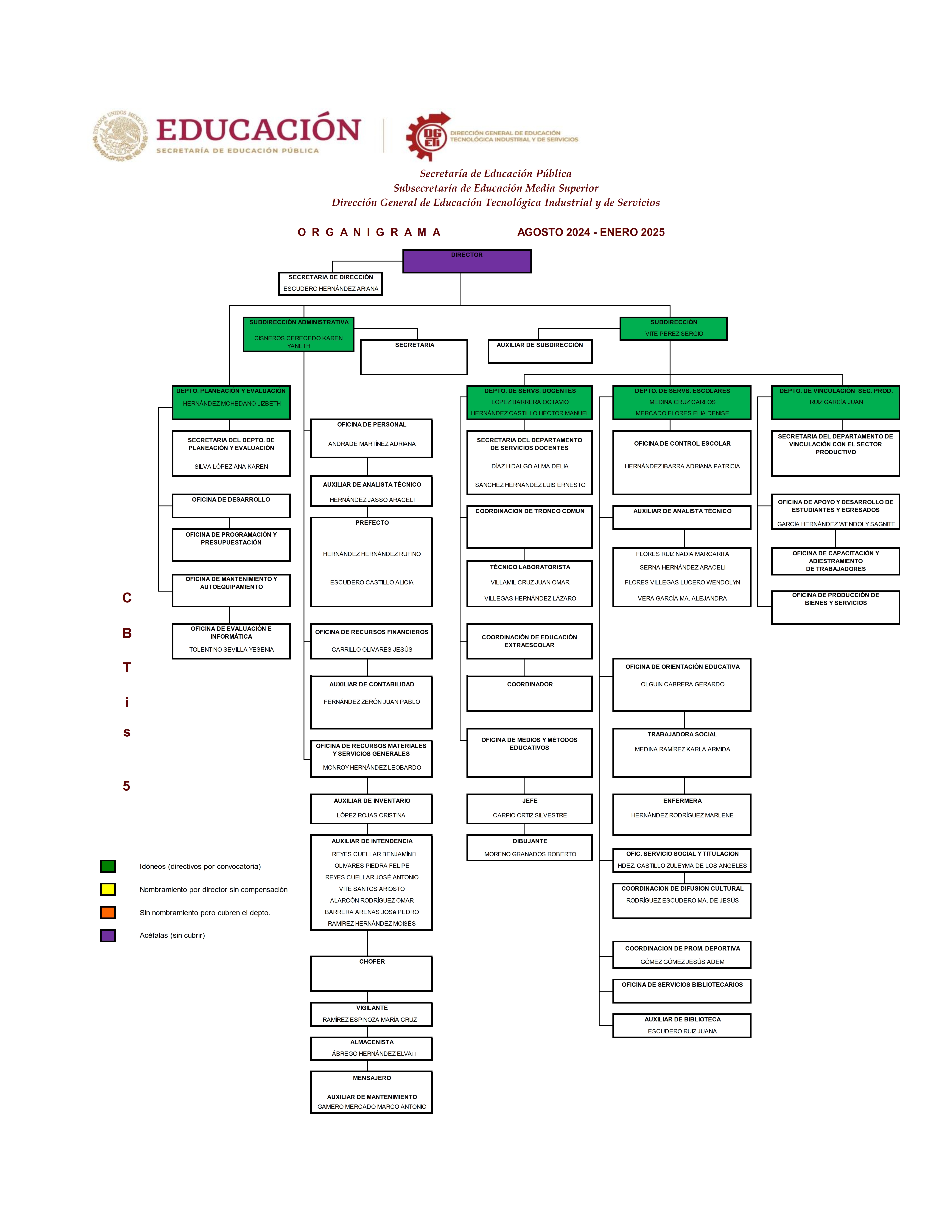 ORGANIGRAMA