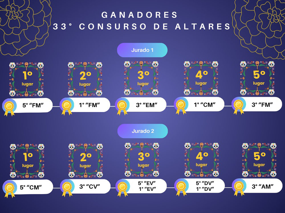 LUGARES